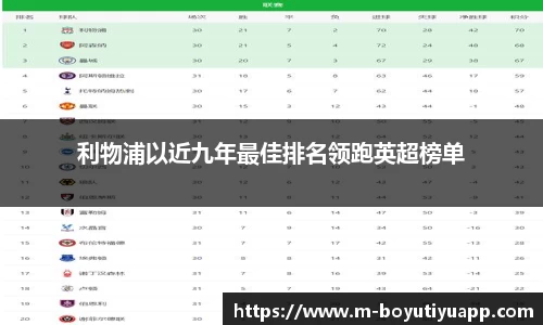 利物浦以近九年最佳排名领跑英超榜单