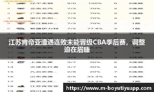 江苏肯帝亚遭遇连败未能晋级CBA季后赛，调整迫在眉睫