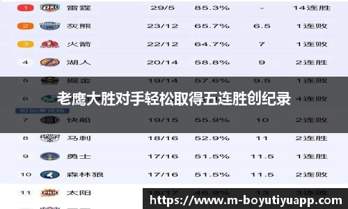 老鹰大胜对手轻松取得五连胜创纪录